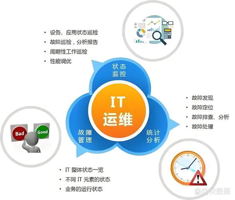 选择IT外包服务：一份新手选购指南